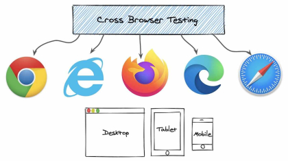 Browser Testing Ensuring Compatibility Across Platforms (1)