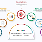 Washington Real Estate License Course - Your Key to Success in the Real Estate World