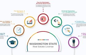 Washington Real Estate License Course – Your Key to Success in the Real Estate World