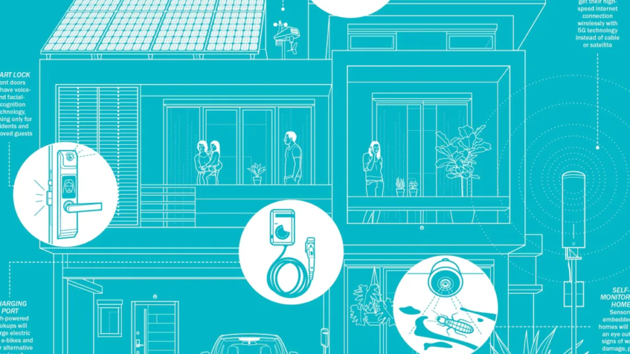 smart-homes-future-lede-1